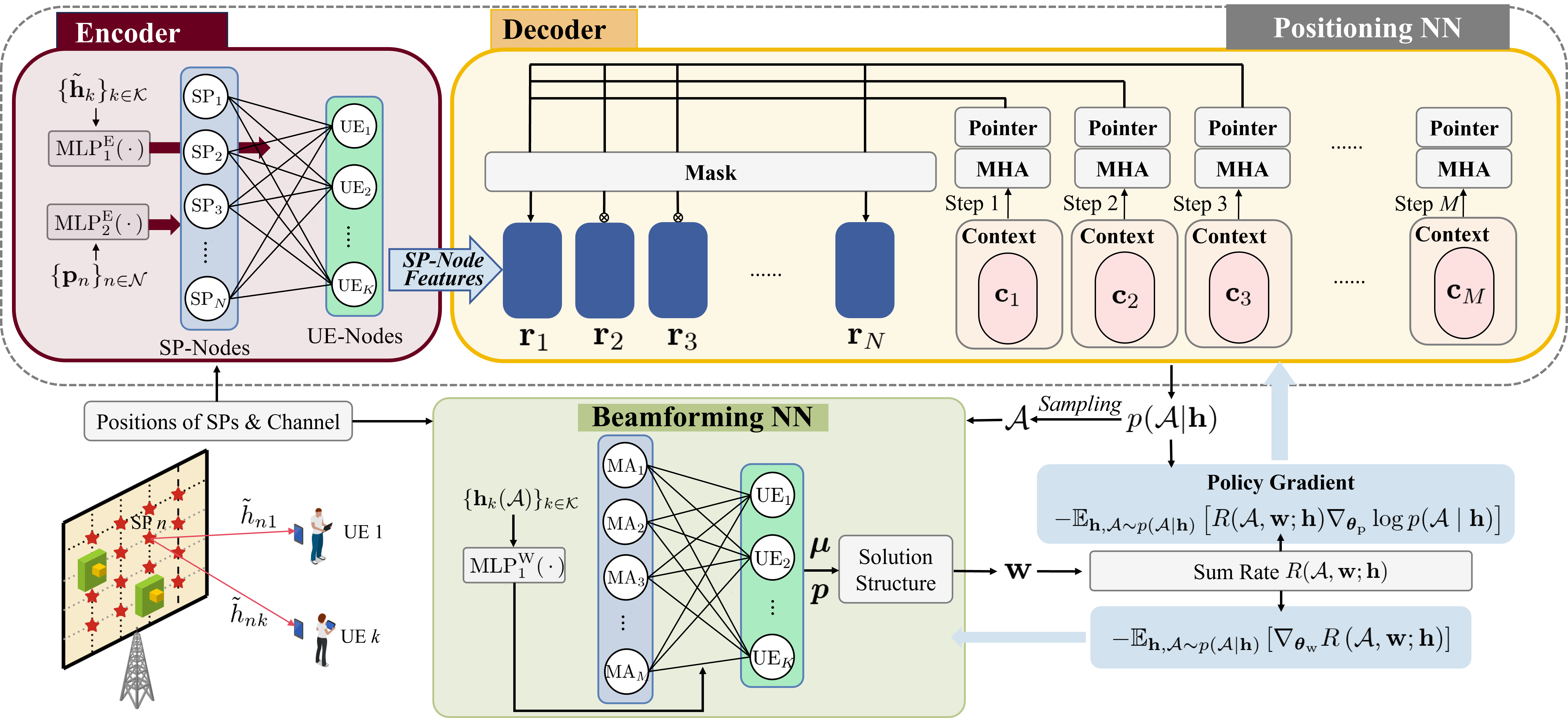 Movable antenna positioning and beamforming framework